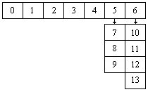 Image of Field Number Order