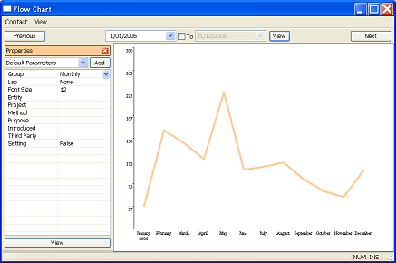 Graphical Reporting Interface