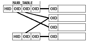 Multi-Entry Indexes